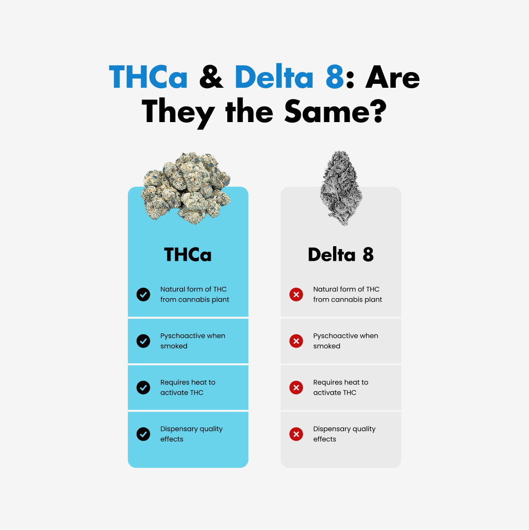THCa Live Hash Rosin Bar