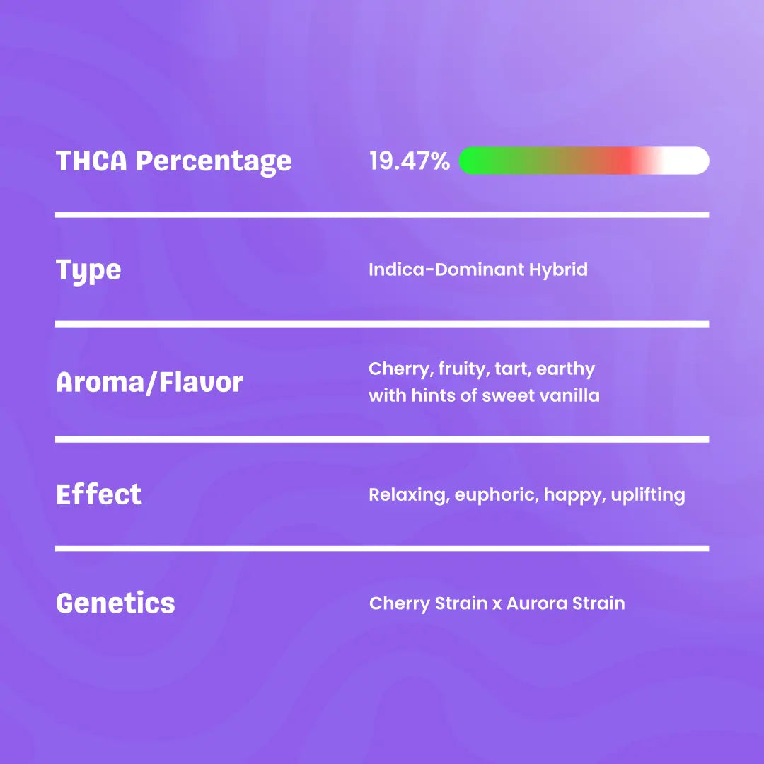 Vorpal Cherry Aurora - THCa Flower - Bay Smokes