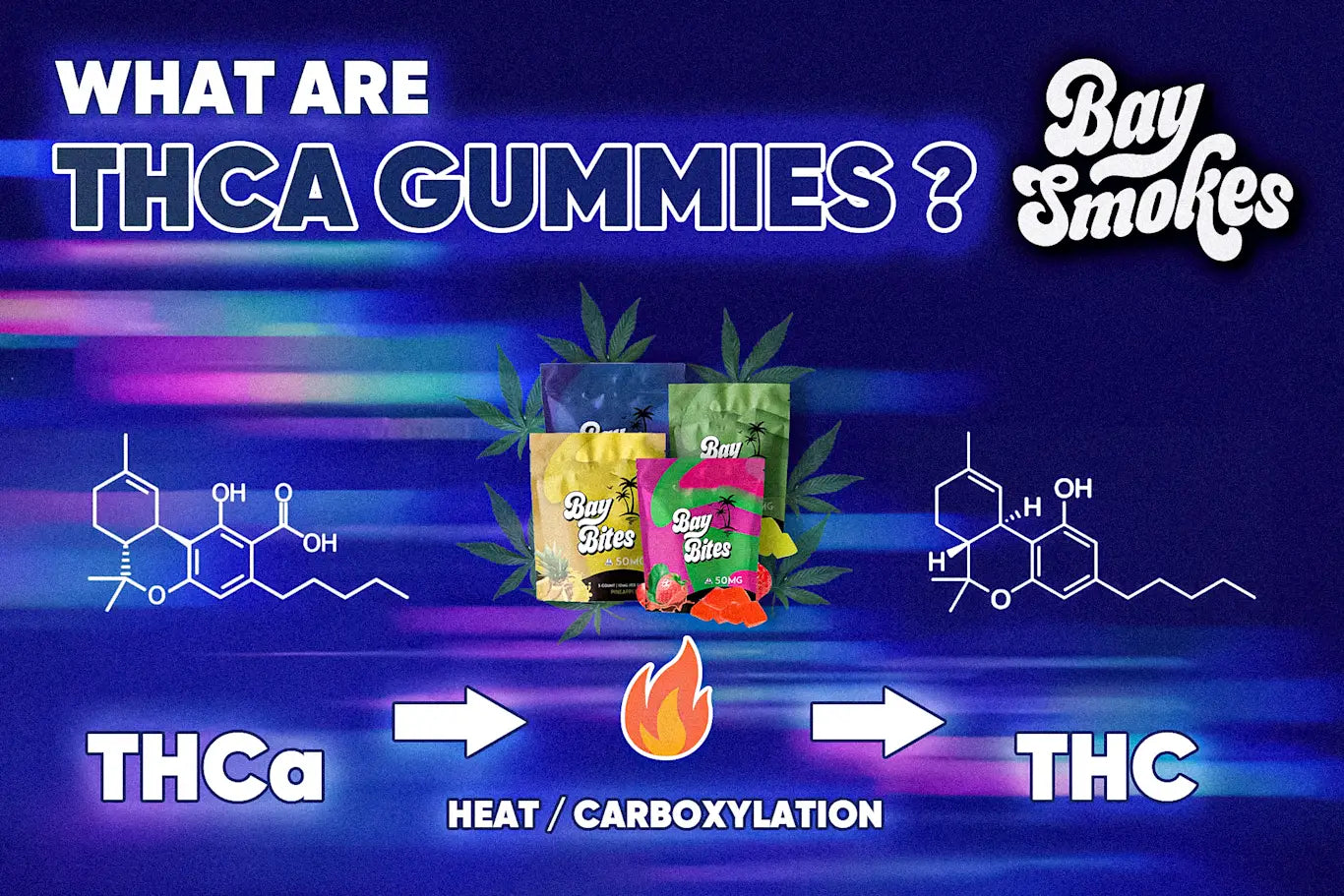 what are thca gummies