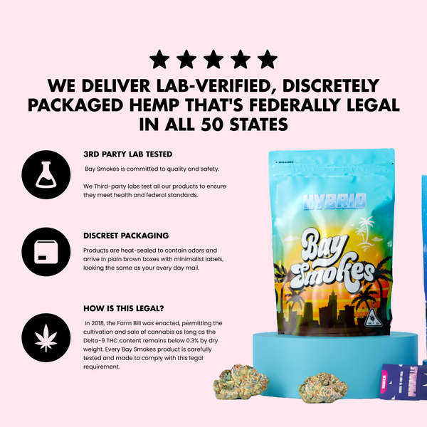 Recorte de THCa