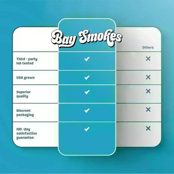 Cereal Milk – THCa Flower - Bay Smokes