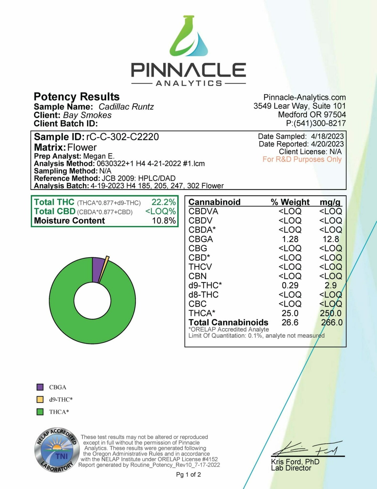 Cadillac Runtz – THCa Flower COA