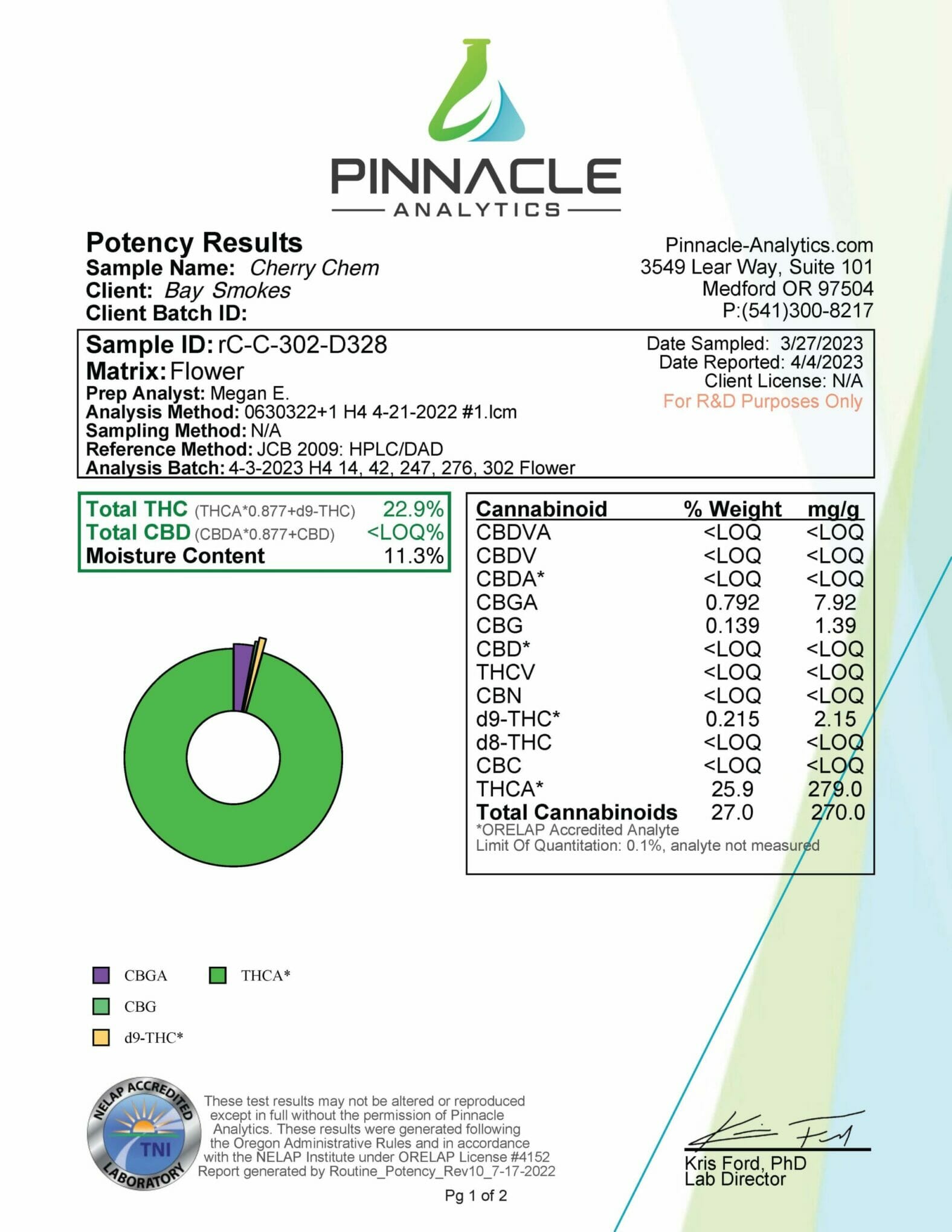 Cherry Chem – THCa Flower COA