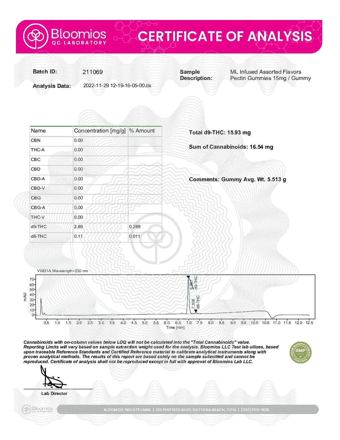 Delta9 Grape Gummy COA