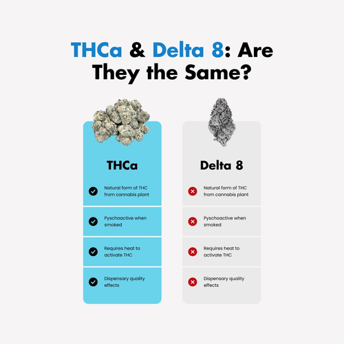 THCa Smalls