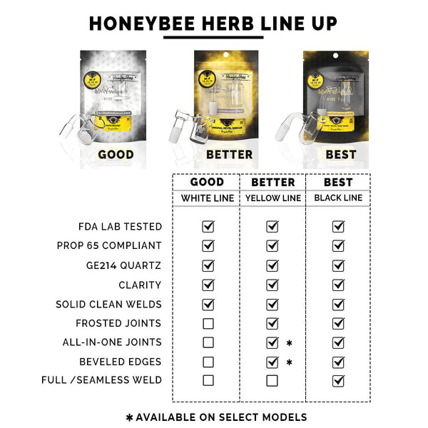 Hervidor de cuarzo Honey Kettle - 45° Grados | YL