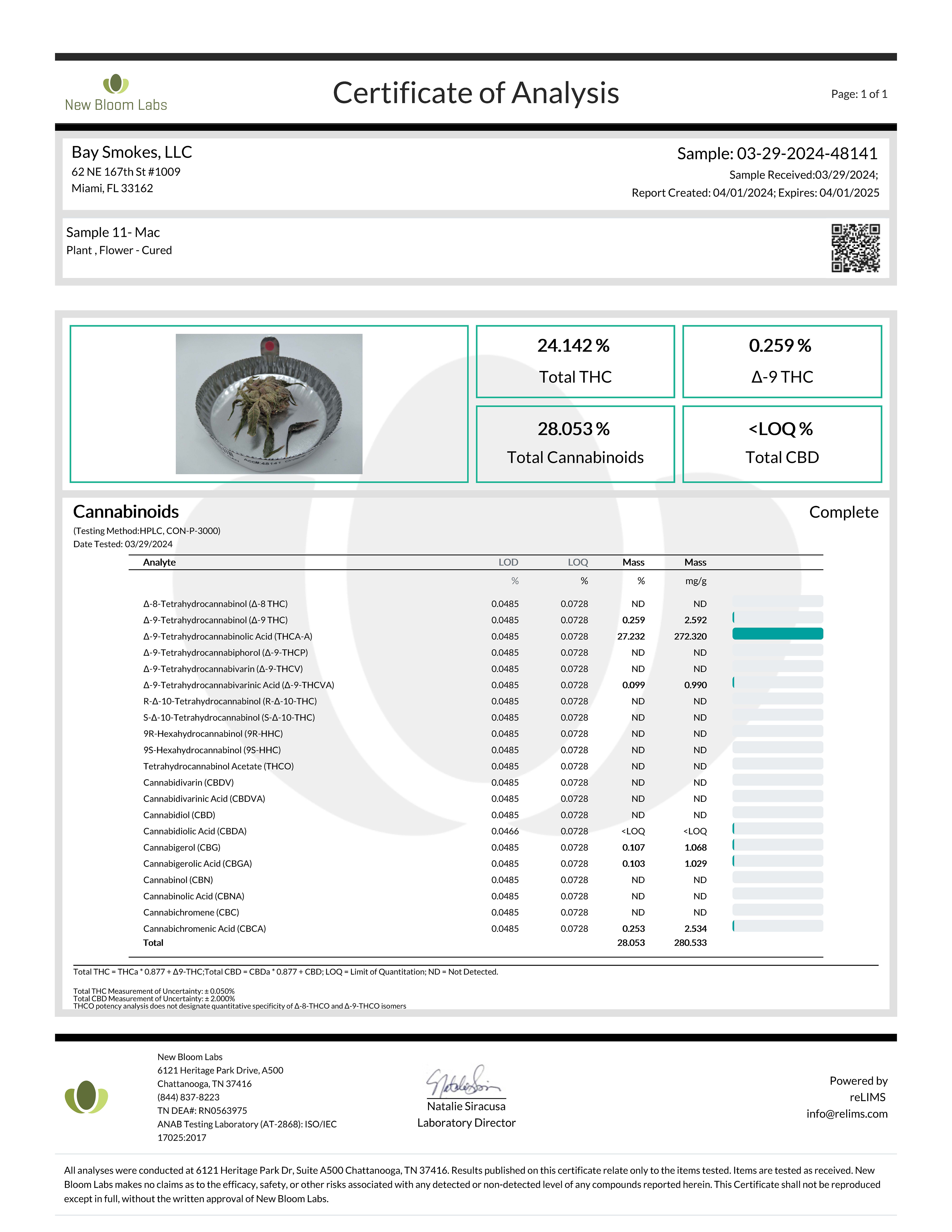 MAC – THCa Flower COA