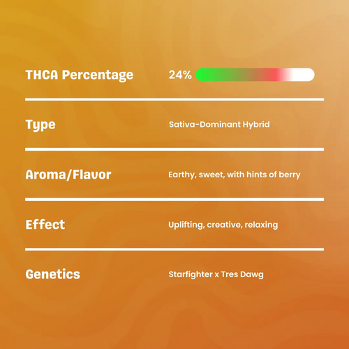 Space Junky – THCa Flower