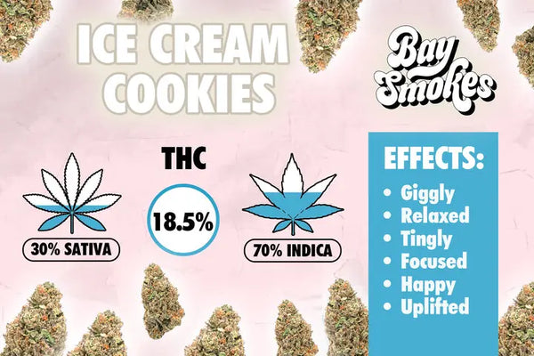 Orange Push Pop- THCa Flower Bay Smokes