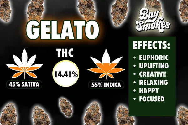 Orange Push Pop- THCa Flower Bay Smokes