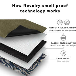 REVELRY ALL-IN-ONE SMELL-PROOF ROLLING KIT