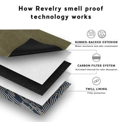 REVELRY PIPE KIT TRAVELER