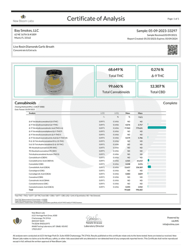 Gnarcotic Exoticz - THCa Live Resin